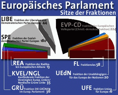 EU Sitzverteilung